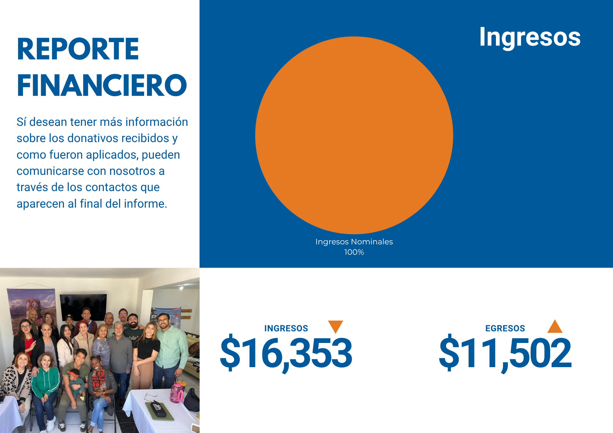Reporte financiero de VAMOS